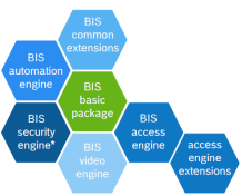 BIS - 基本軟件包V4.8